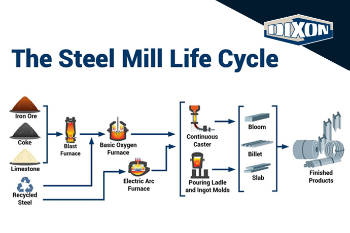 钢铁是怎样炼成的？六个步骤详解