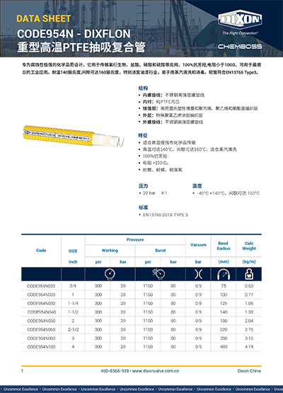 CODE954N_DIXFLON_HD_Hi-Temp_PTFE_COMPOSITE_HOSE_CN