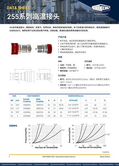 Dixon 255系列高温接头中文